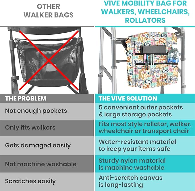 Vive Wheelchair Bag - Machine Washable, Double-Stitched, Water-Resistant Accessory Backpack for Rollators, Wheel Chairs, Walkers - Pouch with XL Pockets & Straps for Quick Installation