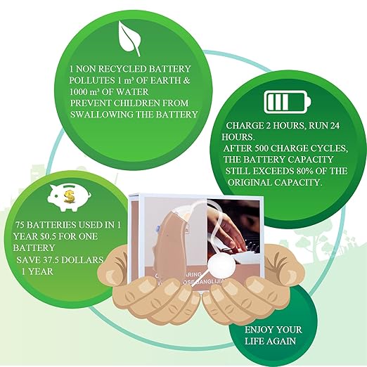 Banglijian Rechargeable Hearing Aids for Seniors, Digital Noise Cancelling BTE Design, Small and Lightweight, for Mild to Moderate Loss