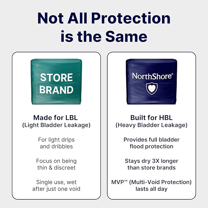 NorthShore MegaMax 12-Hour HBL Adult Diapers for Heavy Bladder Leaks, X-Large, 40 Count, Tie-Dye, 50-60 inches, Tab-Style Incontinence Underwear for Men, Women & Teens