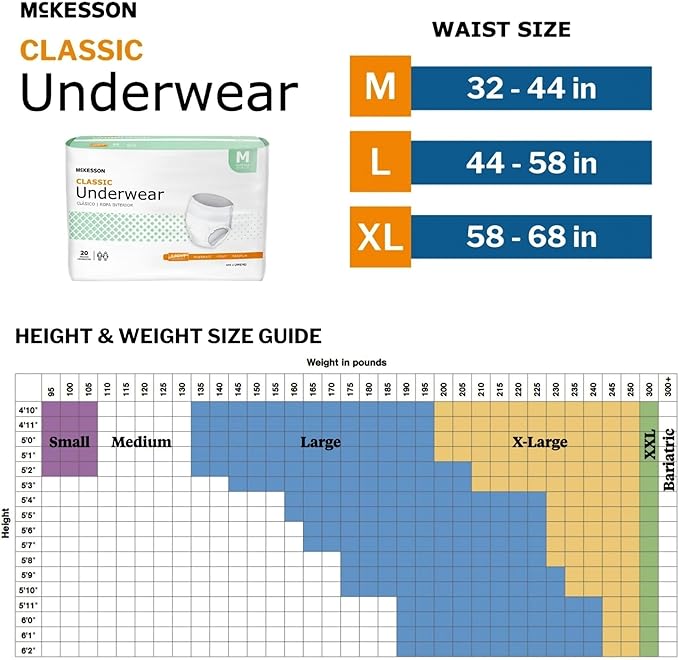 McKesson Classic Adult Incontinence Underwear, [80 Count], Light Absorbency, Medium, 32-44 in. Unisex Bladder Leak Protection, Pull-On Style with Tear-Away Sides, Postpartum and Incontinence Support