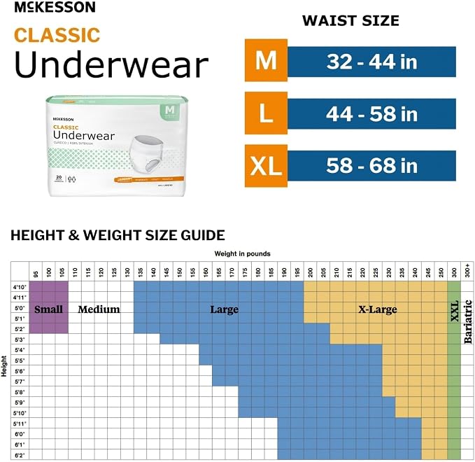 McKesson Classic Adult Incontinence Underwear, [20 Count], Light Absorbency, Medium, 32-44 in. Unisex Bladder Leak Protection, Pull-On Style with Tear-Away Sides, Postpartum and Incontinence Support