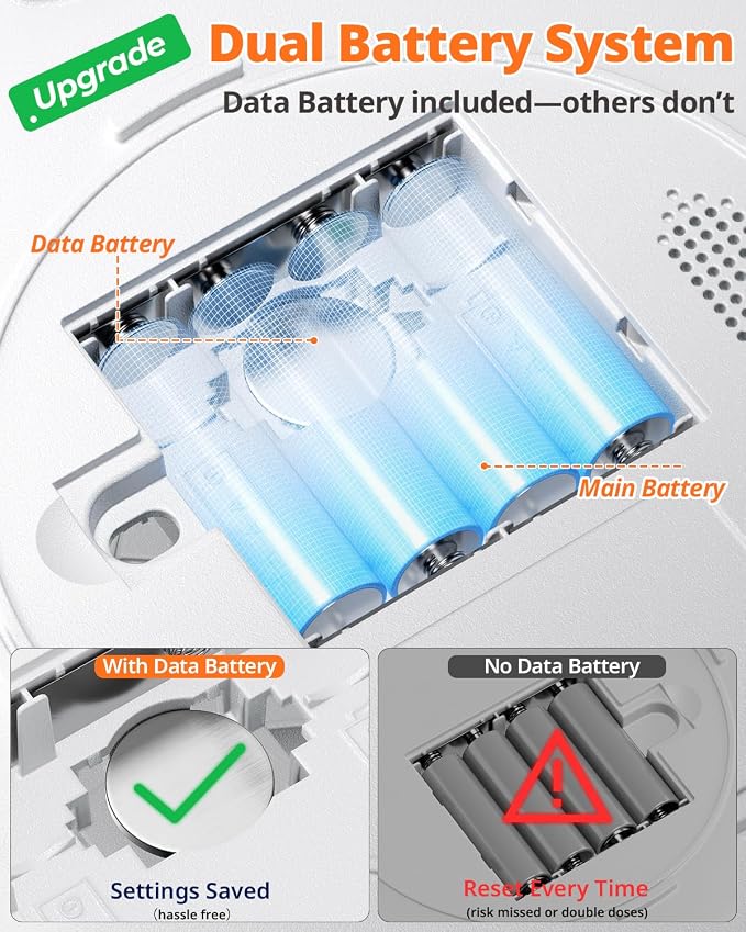 Betife 2nd Gen Automatic Pill Dispenser for Elderly with Alarm | 28 Slots, Key Locked, Alarm & Light Reminder, Mix-Proof, XL Display, 6 Dosage Rings，Easy Setup