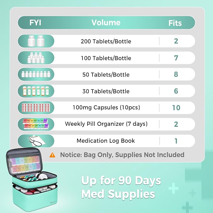 Mancro Dual Layers Medicine Organizer Bag, Pill Bottle Organizer Storage with Lockable Zipper, Medication Travel Bag for Pills, Vitamins, Medical Supplies for Home Storage, Travel, Green