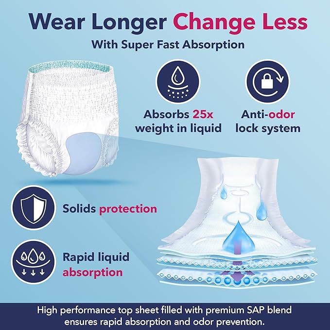 Dry Direct Super Overnight Underwear, Soft Cloth-Like Adult Diapers, Overnight Disposable Incontinence Protection - Large (Case of 56)
