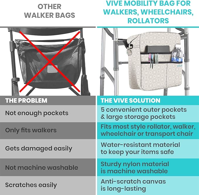 Vive Wheelchair Bag - Machine Washable, Double-Stitched, Water-Resistant Accessory Backpack for Rollators, Wheel Chairs, Walkers - Pouch with XL Pockets & Straps for Quick Installation