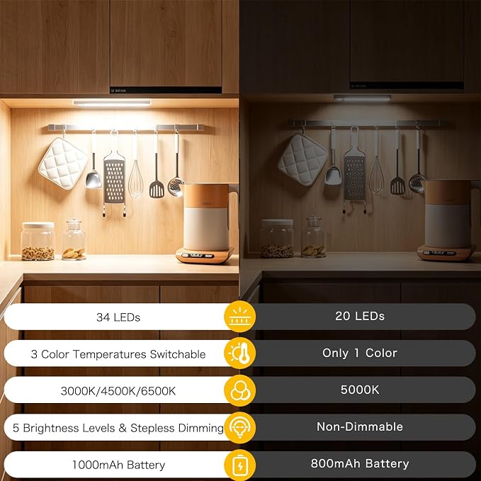 DAYBETTER 8inch Under Cabinet Lighting,2 Pack Motion Sensor Light Indoor | Rechargeable Light,3 Color Temps,5 Levels Dimmable,Magnetic Closet Lights,Wireless Under Counter Lights for Kitchen,Bookshelf
