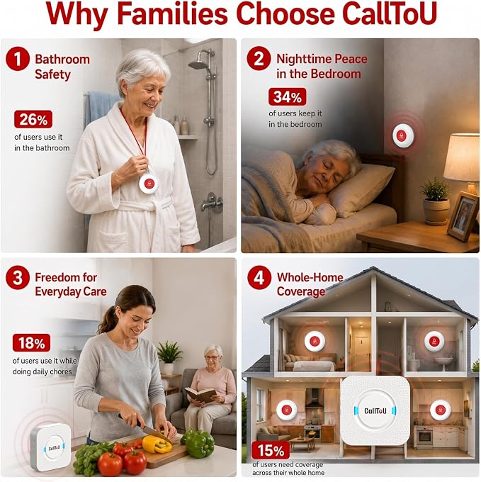 CallToU Wireless Caregiver Pager 2 Call Buttons+1 Battery-Powered Receivers | Easy Setup, Loud Whole-Home Alerts, Peace of Mind, Waterproof Call Button for Elderly, Seniors, Patients and Home Caregivers