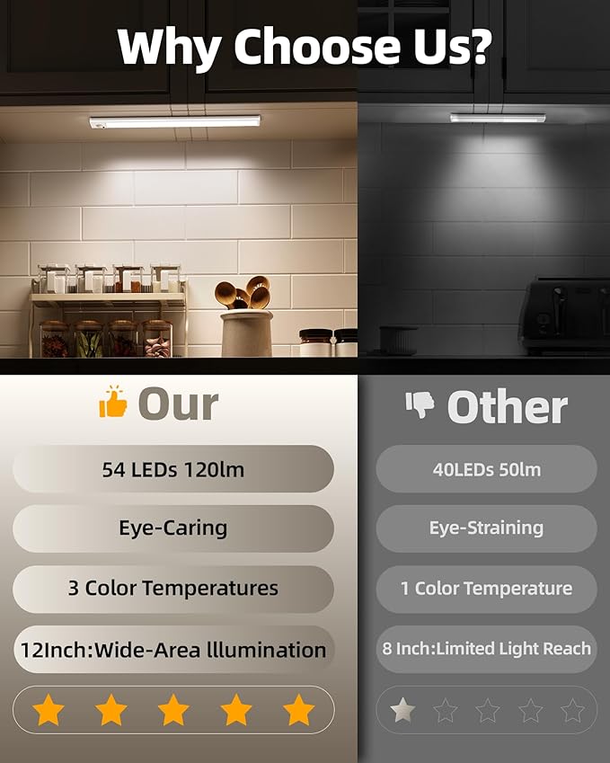 6Pack 12inch Under Cabinet Lighting, Rechargeable Motion Sensor Light Wireless Indoor, Dimmable 3 Color Temps Closet Lights with Remote, Indoor Under Counter LED Lights for Kitchen, Stairs