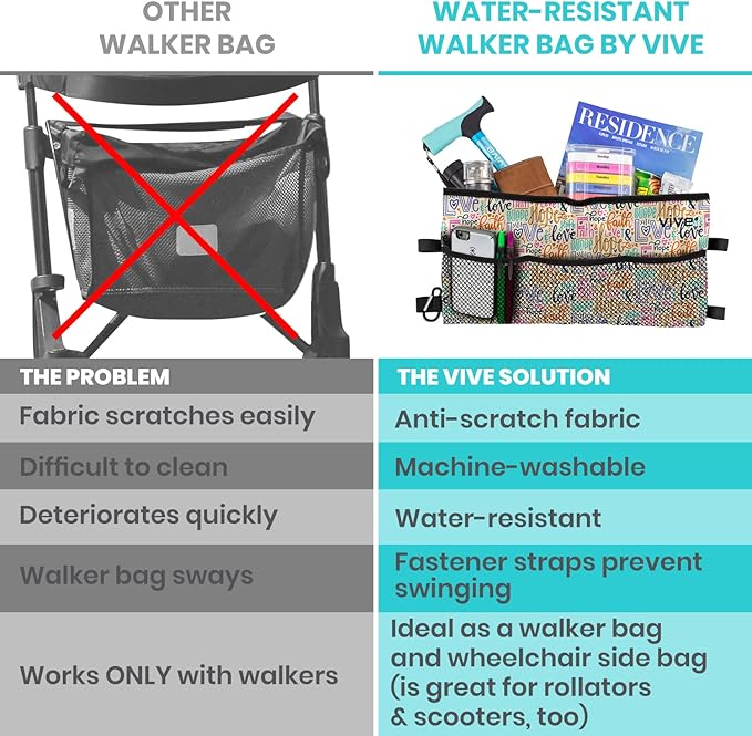 Vive Walker Bag - Accessories Wheelchair Basket Pouch (Water Resistant) - Seniors Caddy Accessory Attachment for Folding, Rolling Walkers - Carry Storage Carrier Tote - Lightweight, Universal Size