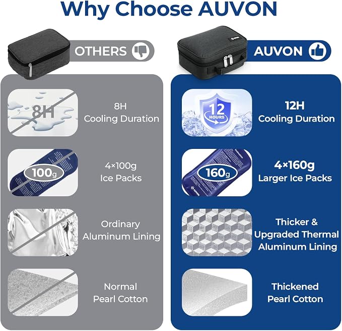 AUVON Insulin Cooler Travel Case, 4×160g TSA-Approved Ice Packs | Medication Cooler Bag for 8 Insulin Pens & Diabetic Supplies, Portable Handle for Daily Life and Trips