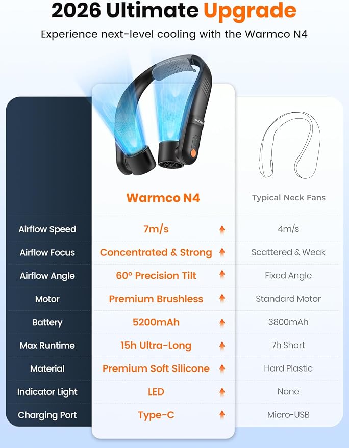 Warmco N4 5200mAh Rechargeable Neck Fan for Travel and Outdoor Use | 11-15H Runtime, 7m/s Airflow, 60° Dual Vents, Hands-Free Wear, Soft Silicone Neck Rest, LED Indicator