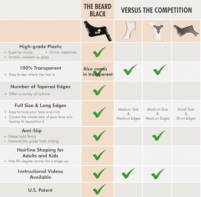 The BEARD BLACK Beard Shaping Tool & Neckline Shaper – Professional Beard Trim Guide & Stencil with Inbuilt Comb – Perfect Line Up & Edging Template for Men – Use with Trimmer or Razor