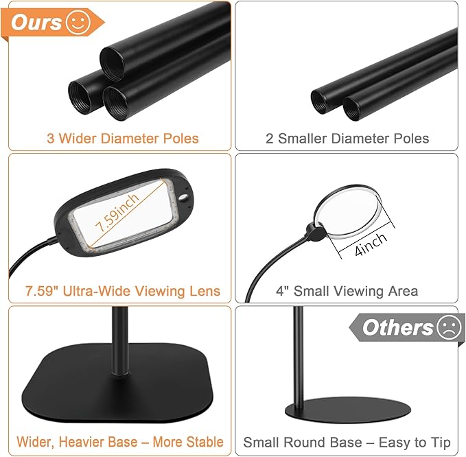 Upgraded 30X 10X Floor Magnifying Glass with Light and Stand, Heightened 3-in-1 Magnifying Lamp for Close Work, Large Lighted Magnifying Glasses for Reading Sewing, Crafts, Painting, Hobbies