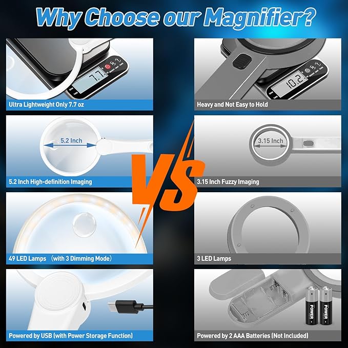 5.2 Inch Large Rechargeable Magnifier with Light, 30X 40X 60X Loupe Handheld Magnifying Glass with 49 Anti-Flicker LED Light, Third Gear Dimming Lighted Magnifier for Low Vision Coin Inspection