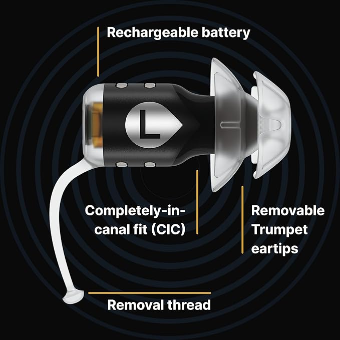 EARGO SE Virtually Invisible Hearing Aids