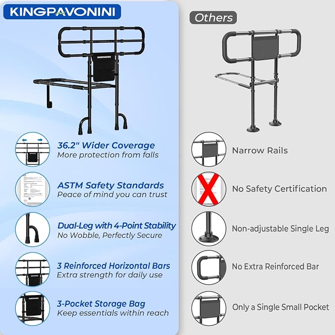 KingPavonini Bed Rail with Ultra-Wide Extendable Handle, 400 LB, Model GL05 | ASTM-Approved, Bed Rails for Elderly Adults Safety, 4-Point Dual Support, Tool-Free Bed Rails for Seniors & Post Surgery