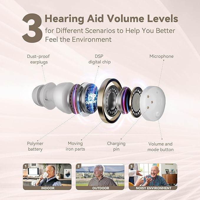 OTC Hearing Aids for Seniors - Hearing Aids with Digital Chips, Supermini Rechargeable Hearing Amplifiers Invisible with 16-Channel Sound Processing 3 Volume and 80H Wireless Charging Case (White)