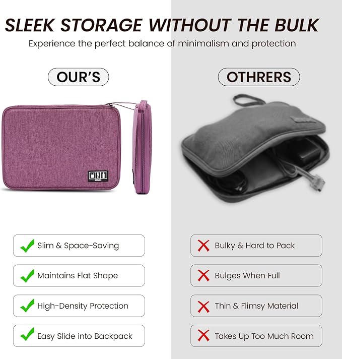 Electronic Organizer Travel Case, Slim Cable Accessories Pouch, Single Layer Tech Pouch & Cord Storage Bag for Chargers, Power Bank, SD Cards - Minimalist Travel Essentials