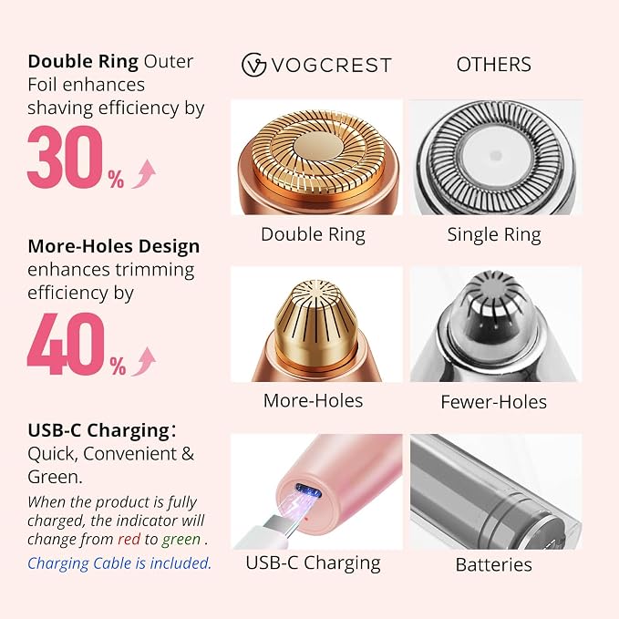 VG VOGCREST Eyebrow Facial Trimmer: 2 in1 Rechargeable Facial Hair Removal and Eyebrow Shaver - Face Lips Body Painless Facial Razor with Built-in LED Light (Pink)