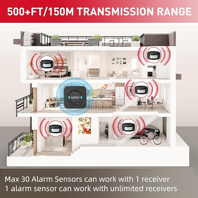 Motion Sensor Bed Alarm for Elderly Care with 1 Sensor and Plug-in Receiver, Caregiver Pager for Seniors, Doorway Hallway Chime and Bed Exit Alert, Indoor Room Monitor, No WiFi Needed