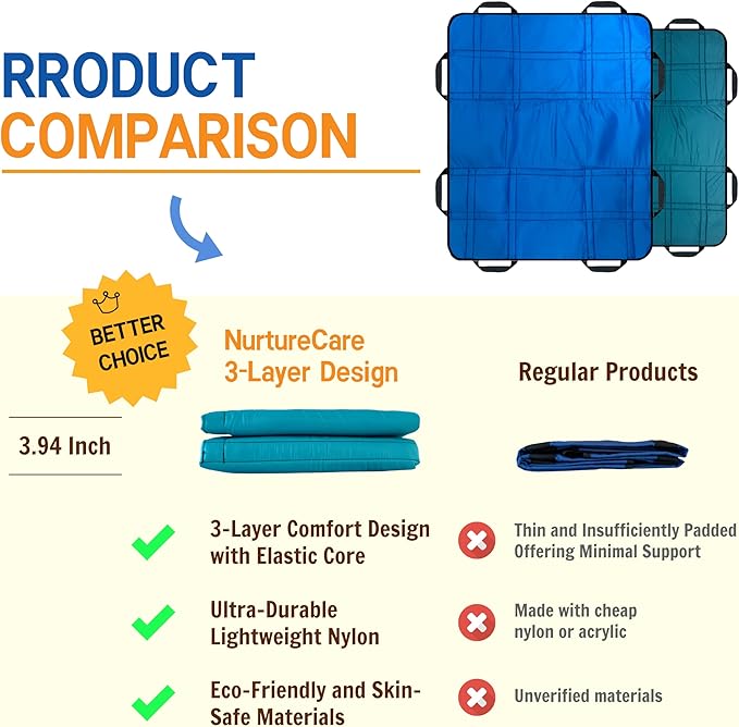 Upgraded 3-Layer Comfort Positioning Bed Pad with Handles Washable Waterproof Transfer Board for Turning Moving Patient Inconvenience Care Transfer Sheet, 48" x 40", Large, Savanna Gold