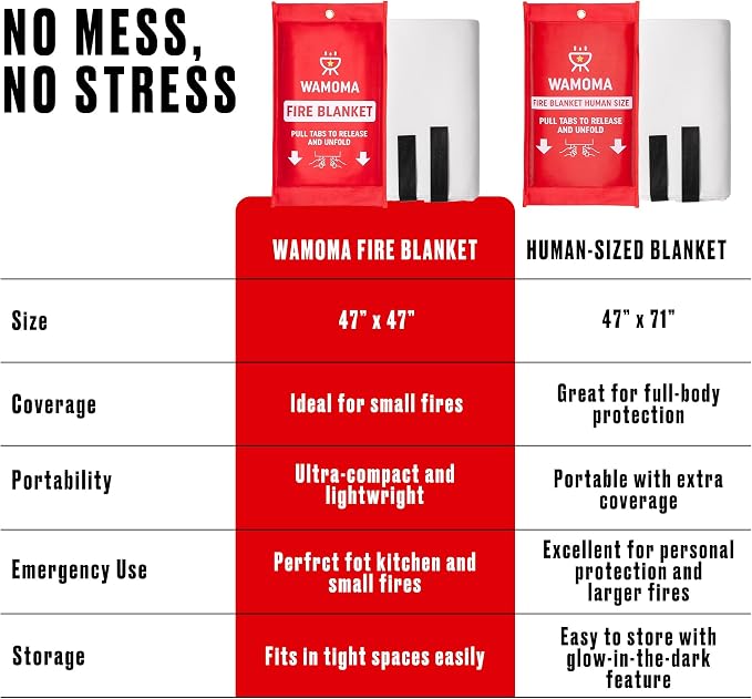 Human Size Fire Blanket - (47" x 71") Extra Large Fire Proof Blanket for Home, RV, Grill, BBQ, Fireplace Emergency Fire Protection, High Heat Resistant Fiberglass Safety Sheet Waterproof
