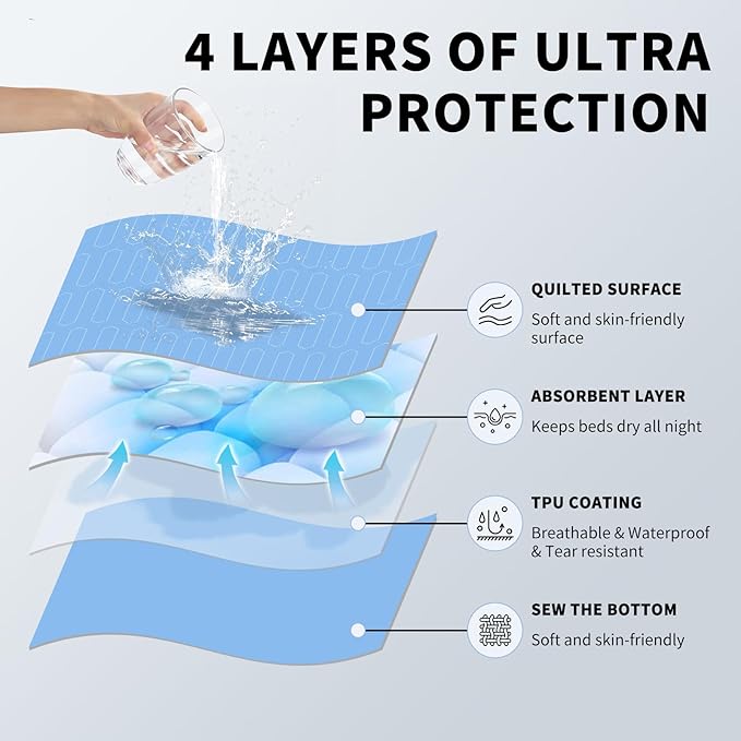 36" x 36" Washable Incontinence Pads (2 Pack) — Leakproof Heavy Absorbency Reusable Bed Underpads, Full Coverage Matress Protector for Adults, Seniors & Bedwetting Kids