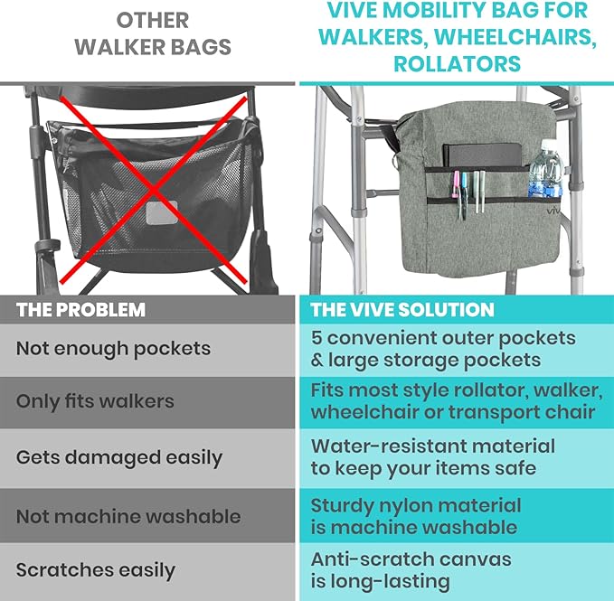 Vive Wheelchair Bag - Machine Washable, Double-Stitched, Water-Resistant Accessory Backpack for Rollators, Wheel Chairs, Walkers - Pouch with XL Pockets & Straps for Quick Installation
