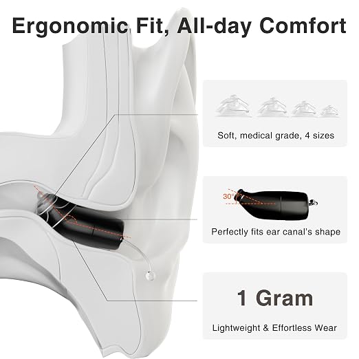 Ceretone SuperMini OTC Hearing Aids for Seniors, Rechargeable Invisible Hearing Aids with Wind Noise Reduction, Auto On/Off, Easy-to-Use Digital Hearing Aids for Mild to Moderate Hearing Loss, Black