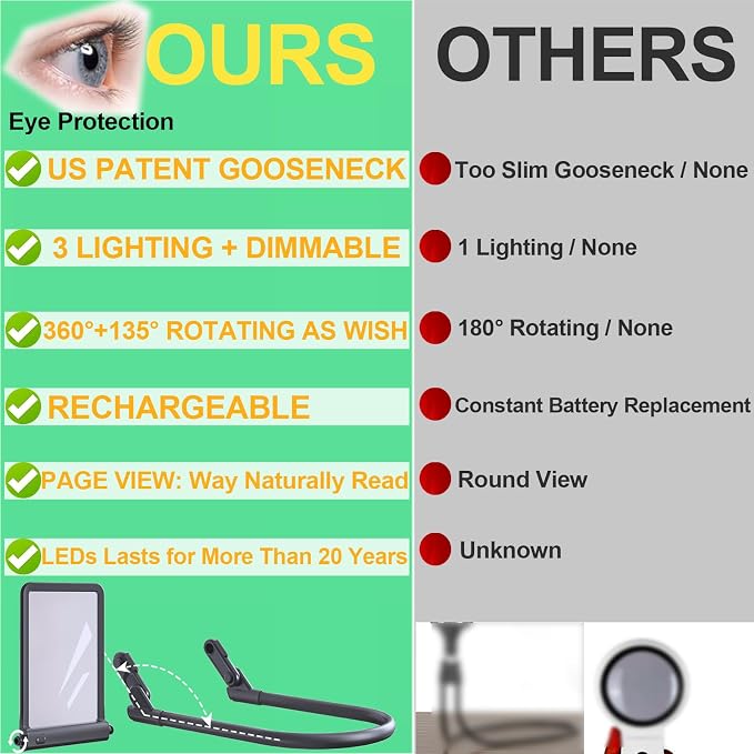 Hands-Free Magnifying Glass with Light, Rechargeable for Seniors | Large 4.6"×6.5" antiglare lens, 40 LEDs, 3 colors. Detachable neck, stand, handheld. For reading, craft, cross stitch, sewing