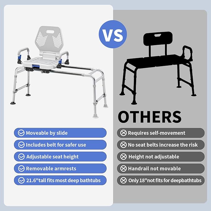Sliding Shower Chair Swivel Tub Transfer Bench with Backrest with Non Slip Suction Cups 400lbs