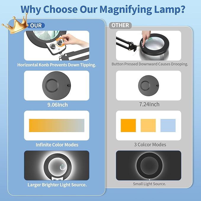 HITTI 12X & 30X Magnifying Glass with Light, Infinite Color and Brightness Desk Lamp & Clamp, 2-in-1 LED Lighted Magnifier Stand for Craft Reading Hobby Soldering Puzzle (12X & 30X Ring Base & Clamp)