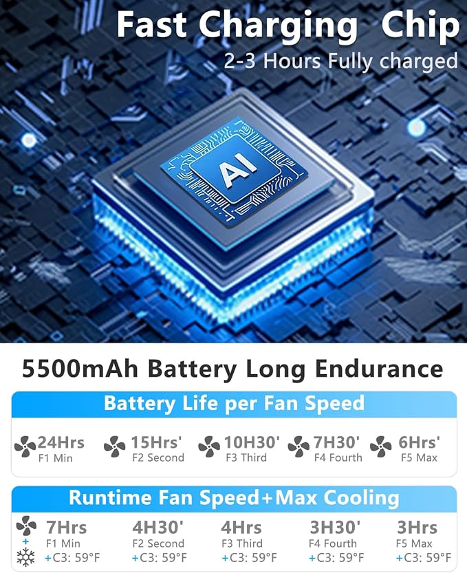 Neck Fan with Cooling Plate-35dB Quiet Powerful fans that blow cold air-5 Speed&Power LED Display-24H USB 5500mAh Bladeless Wearable Personal AC Cooler for Women,Men,Kids,Travel,Outside,Indoor Black