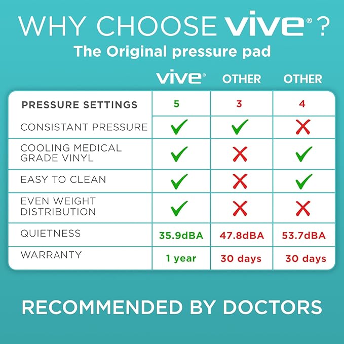 Vive Alternating Air Pressure Mattress Pad - The Original Bed Sore Prevention Solution - Hospital Topper for Bedridden Patients - Includes Waterproof, Breathable Ulcer Cushion & Whisper Quiet Pump