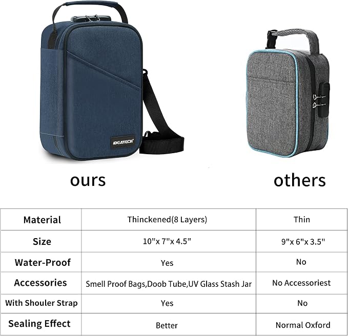 IDEATECH Smell Proof Bag, Stash Box Odor Proof, Smell Proof Containers with Lock, Odorless Travel Storage Bag, Home Organizer Case Lock Box with Accessories, Smell Proof Box Gift for Women/Men