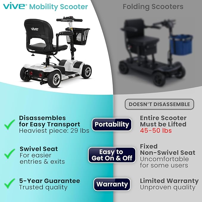 Vive 4 Wheel Mobility Scooter - Electric Powered Wheelchair Device - Compact Heavy Duty Mobile for Travel, Adults, Elderly - Long Range Power Extended Battery with Charger & Basket