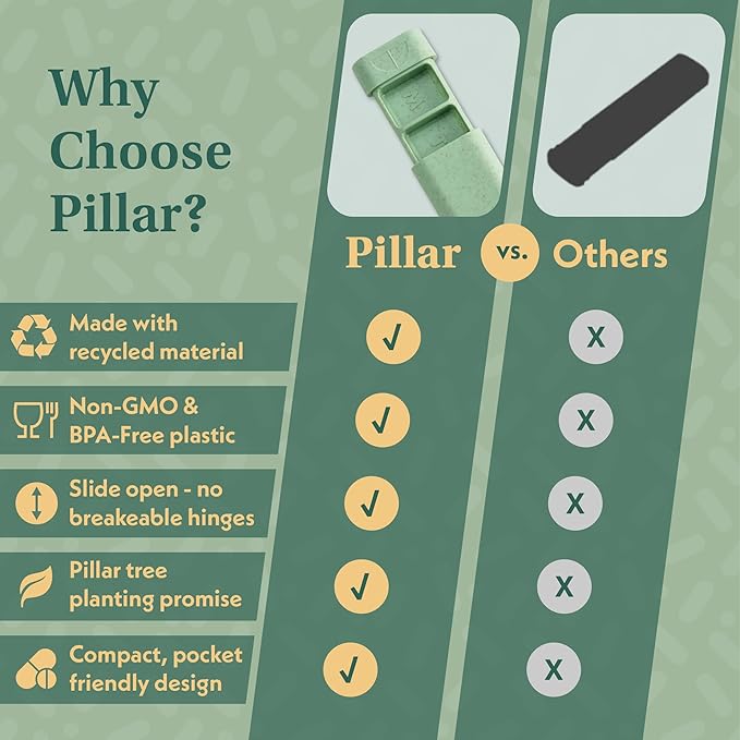 Pillar - 7 Day Pill Box Organiser | BPA-Free Wheat Straw Pill Organiser | Beautiful Tablet Organiser for Travel and Home (Off White)