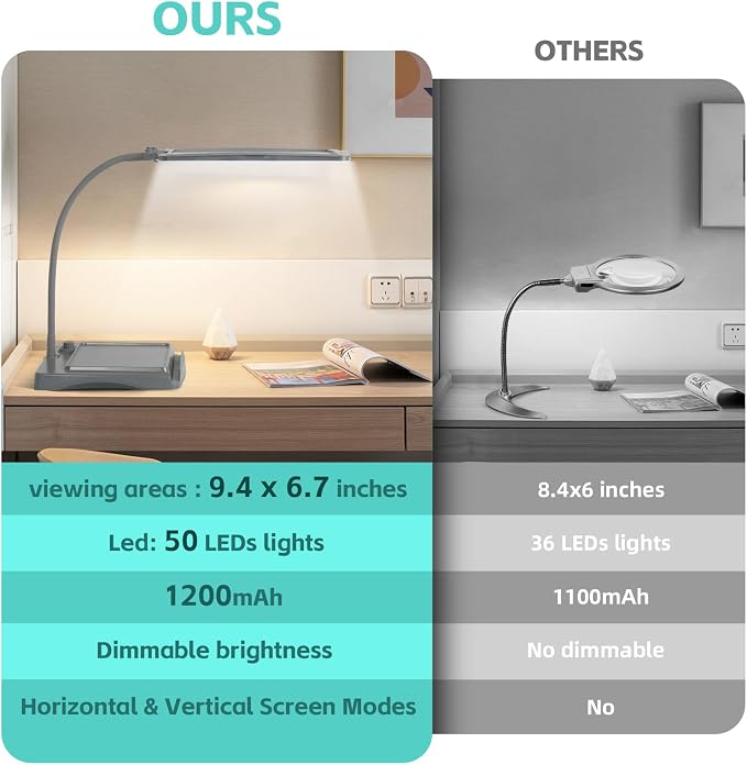 Magnifying Glass with Light and Stand 50 Ultra-Bright LEDs Grey | Large Magnifying Lamp with Light Magnifying Glass on Stand Hand-Free with 360° Flexible Gooseneck for Close Work Reading