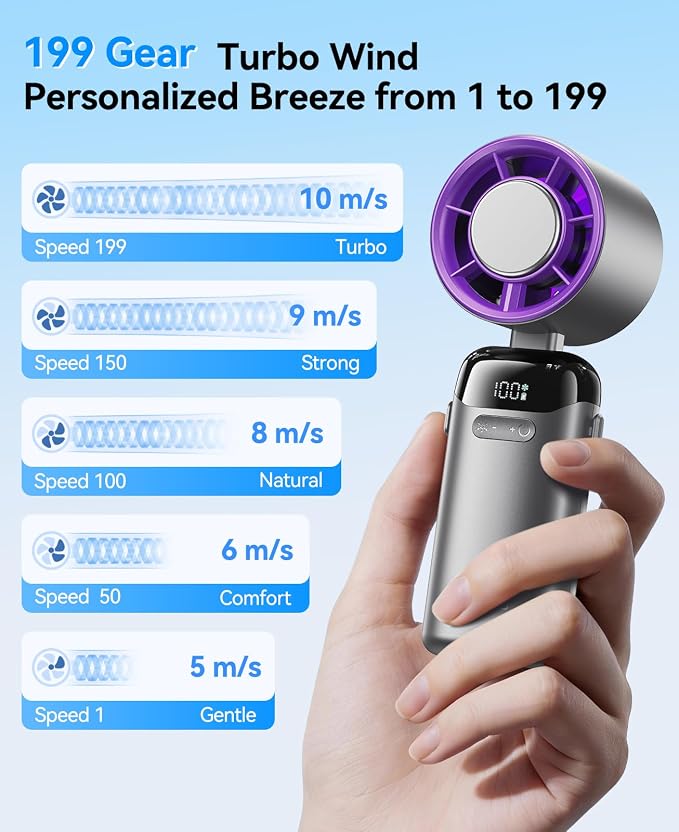 KIMMOO Handheld Portable Turbo Fan with Ice Cooler, Powerful 21000 RPM, Speed (1-199), Up to 14Hrs Cooling, Rechargeable Personal Fan, Small Pocket Hand Fans for Travel/Outdoor/Home/Office (Grey)