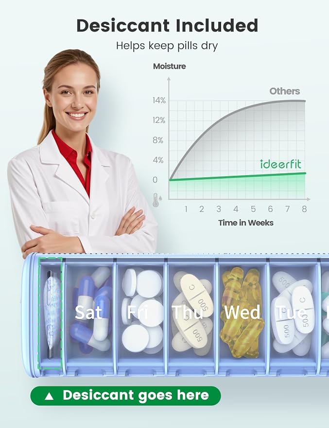 28-Day(1X) Automatic Pill Dispenser