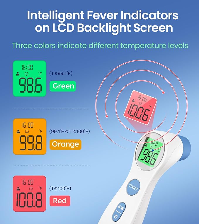 Forehead Thermometer for Adults and Kids, Digital Baby Thermometer | 1s Fast Accurate Reading, 3 Color Fever Alarm, Forehead & Object Mode, Non Contact, Battery Included