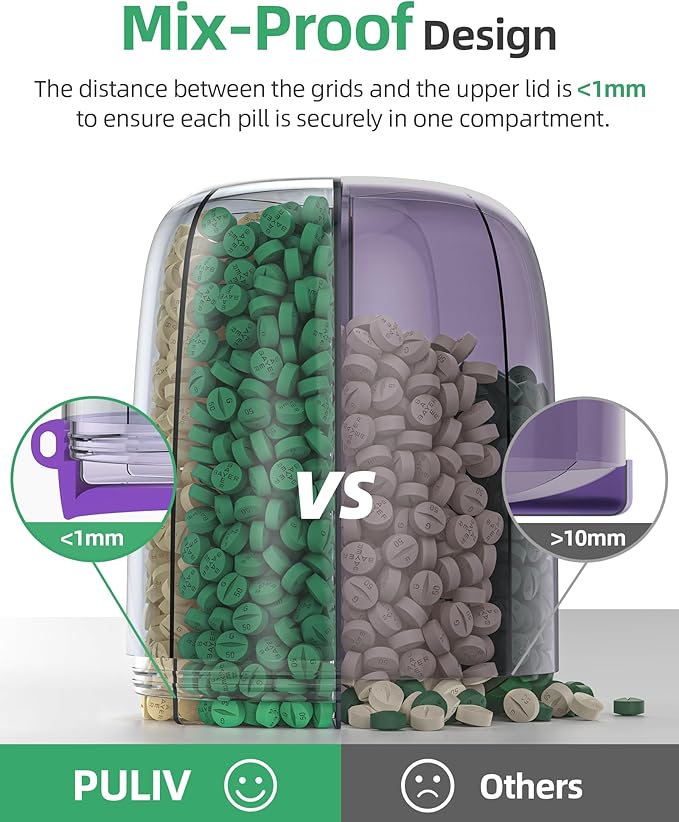 PULIV Large Supplement Organizer Bottle, Holds Plenty of 6 Various Vitamins in 1 Pill Dispenser with Anti-Mixing & Wide Openings Design, Easy to Retrieve Meds, Includes 20 Pcs Labels Dark Purple