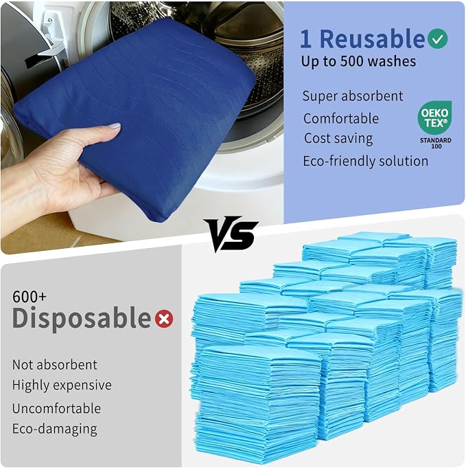 Accompagner Incontinence Bed Pads Washable Waterproof, Ultra-Absorbent Reusable Underpads for Diaper Changing, Nursing, Bedridden, Adults, Seniors, Kids and Dogs (Navy, 36"x54"(Pack of 4))