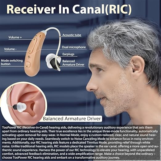 Hearing Aids for Seniors, Rechargeable OTC Hearing Aid Noise Cancelling 16 Channels Nearly Invisible Receiver-in-Canal, Voice Broadcast Function Clear Sound Quality 3 Modes, 6 Levels of Volume Adjustment