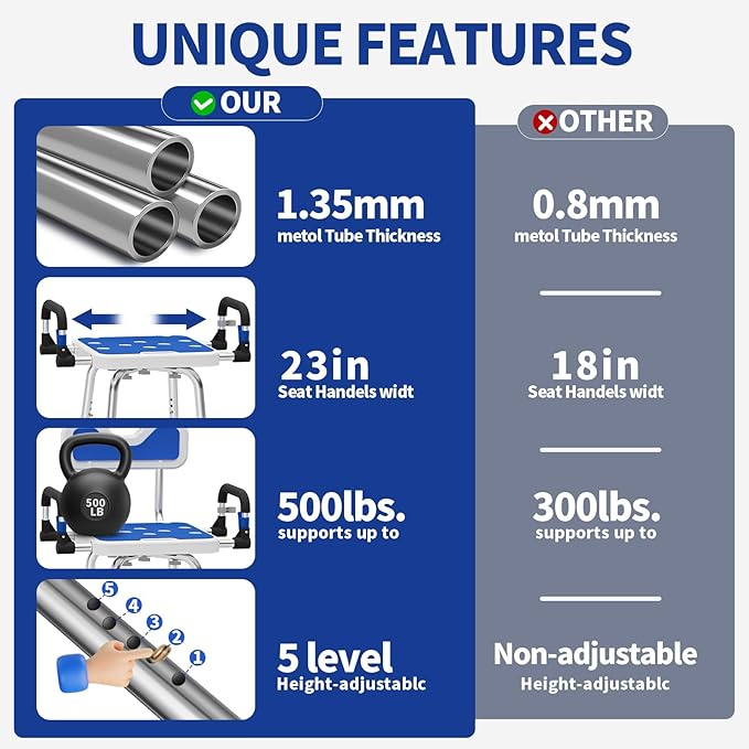 Shower Chair for Seniors Elderly Handicap Disabled Or Bariatric Adults, Heavy Duty 500 Lbs,Bench Seat for Inside Shower Stall and Bathroom Bath Tub with Arms and Back Adjustable Stool Chairs