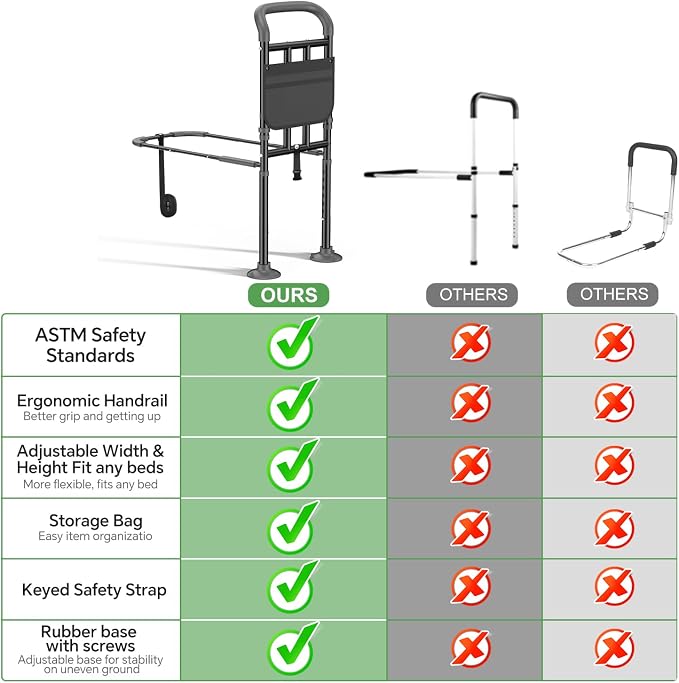 Bed Rails for Elderly Adults Safety with Ergonomic Padded Handle, ASTM Approved Adjustable Bed Assist Rail for Seniors, 400lb Weight Capacity, Fixing Strap&Storage Pocket, Fits Twin/Full/Queen/King