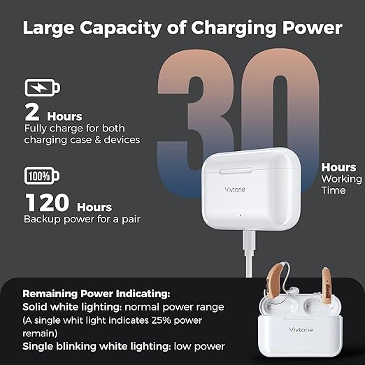 Rechargeable Hearing Aids for Seniors Adults, Advanced Multi Channel Digital BTE Hearing Assist, with Recycle Charging Case for 125 Hrs Backup Power, Auto-On/Off, Pair, Lucid508-beige