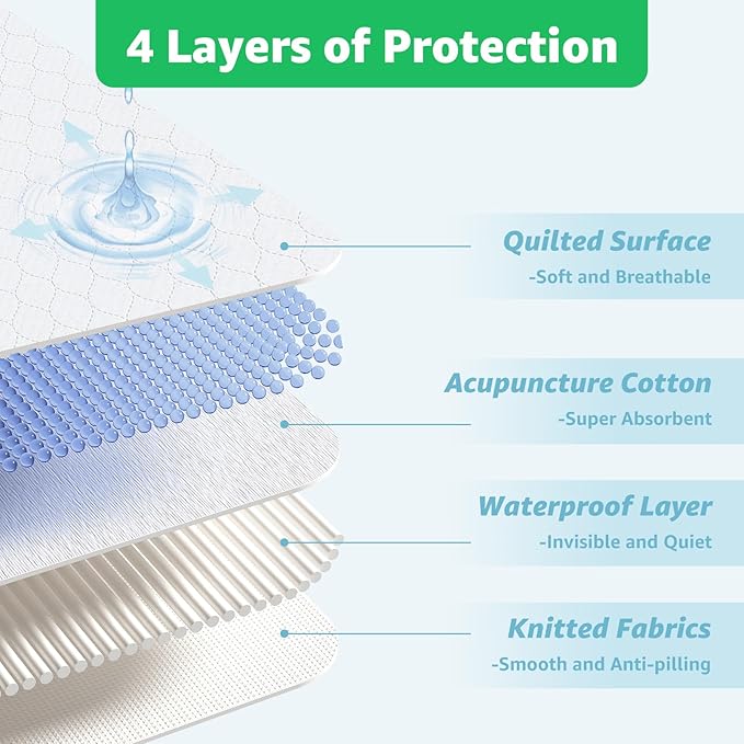 Incontinence Bed Pads Whasbable: 4 Pcs Waterproof Bed Pads for Elderly with 6 Handles, Reusable Bed Underpads, Positioning Bed Pads for Incontinence Adult, Bedwet,Kids,Bedridden,Hospitals, 34x36 Inch