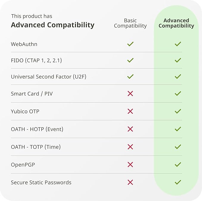 Yubico - YubiKey 5 NFC - Multi-Factor authentication (MFA) Security Key and passkey, Connect via USB-A or NFC, FIDO Certified - Protect Your Online Accounts