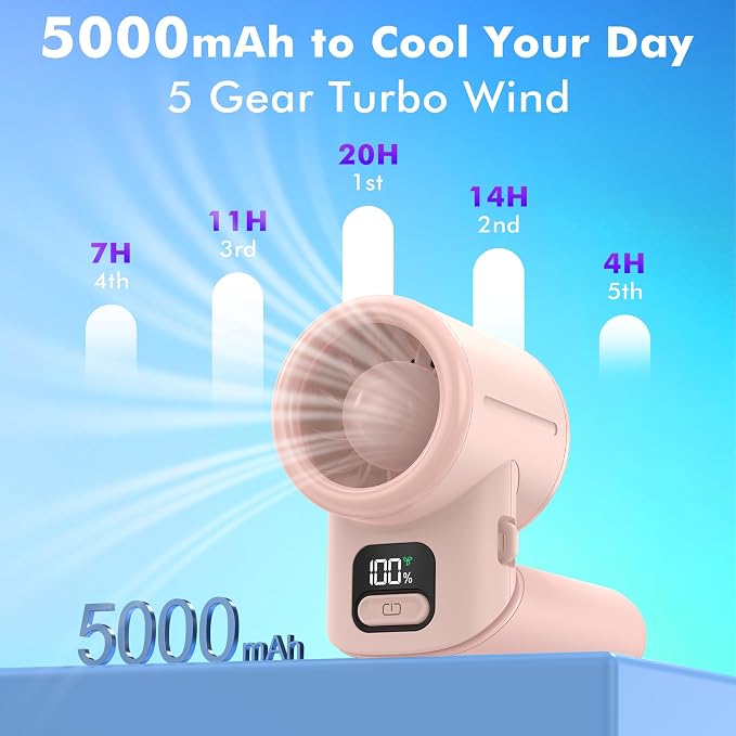 AMACOOL Portable Handheld Turbo Fan丨5 Speed Foldable Hand Fans丨Max 20 Hours Runtime丨Rechargeable Mini Pocket Cooling Fan for Travel, Outdoor Activities, Gifts for Women